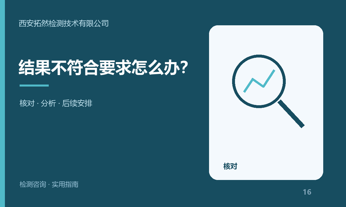 检测结果不符合要求怎么办？先核对样品与评价依据：主题信息图