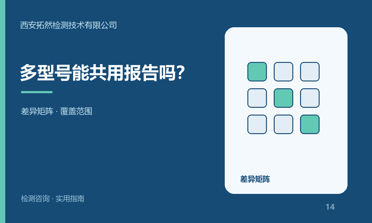 一个检测报告能覆盖多个型号吗？型号差异如何说明：主题信息图