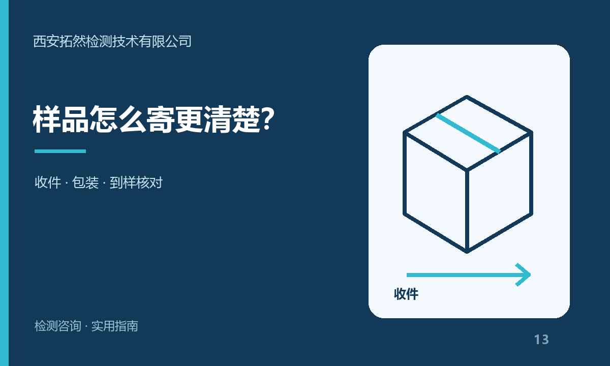 西安企业可以邮寄样品咨询吗？寄送前的确认清单：主题信息图